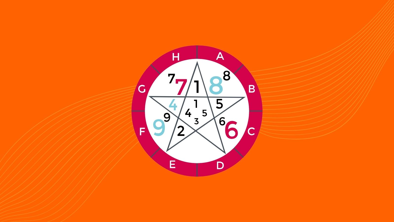 Forma&ccedil;&atilde;o em Numerologia Cabal&iacute;stica