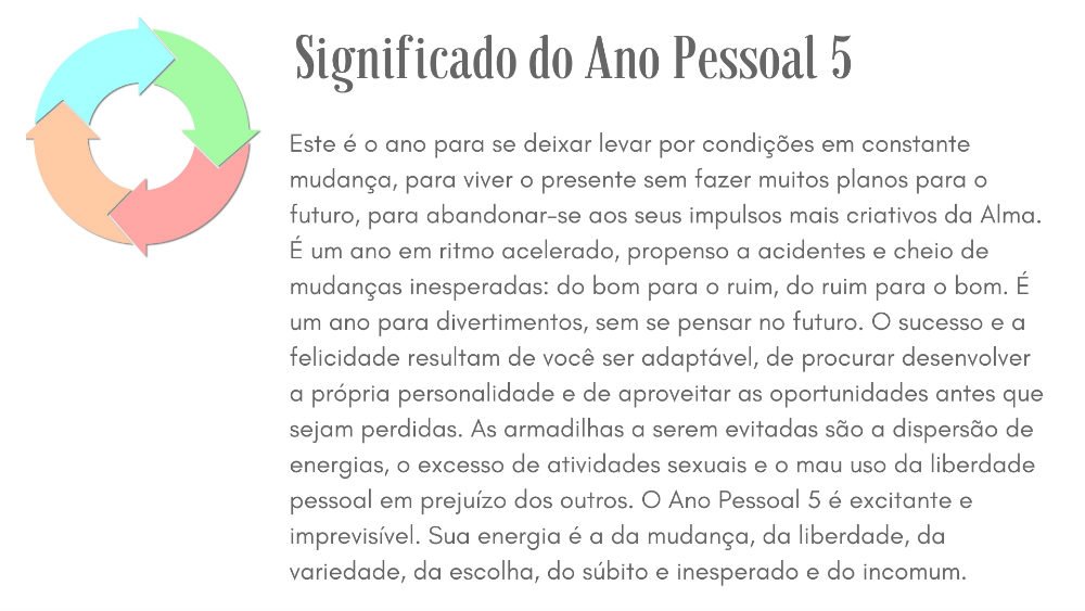 Como calcular e significado do ano pessoal de acordo com a numerologia cabalística